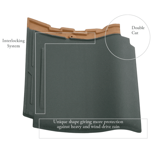 genteng kanmuri milenio sarana atap raya
