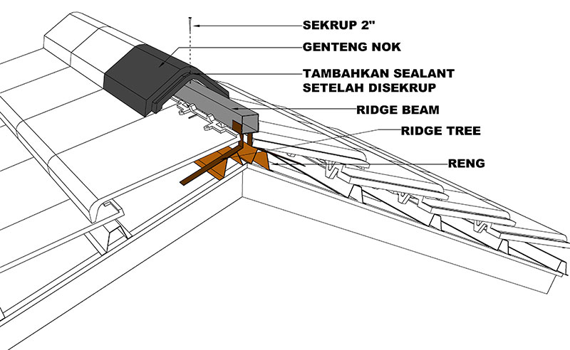 Genteng-Kanmuri-Full-Flat bebas semen