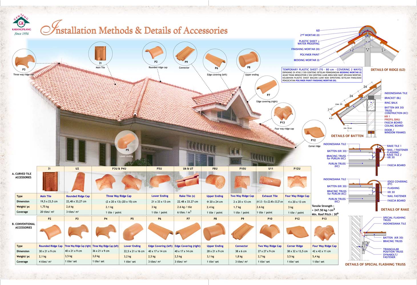 petunjuk instalasi genteng goodyear italy